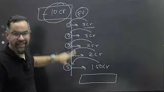 Capital Investment Decision :Important Concept for JAIIB & CAIIB 2025 |AFM & BFM Key Topic Explained