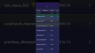 Got 12 rank in rario d3 club