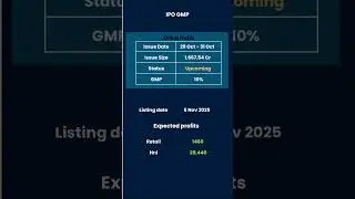 IPO GMP | Orkla India | Groww | Lenskart Solutions | PhysicsWallah