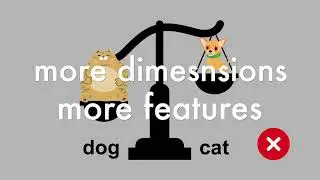 How AI Finds Hidden Patterns: Adding Dimensions & Learning Rate