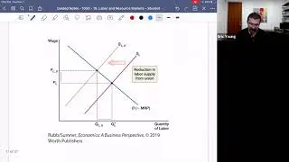 19.5 Economics of Labor Unions