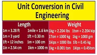 Unit Conversion in Civil Engineering
