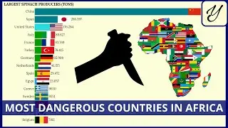 Countries with MORE HOMICIDES in AFRICA