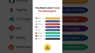 #html #html5 #howto #beginners #beginner #htmlcss #javascript #java #webdesign #css3 #css #howtodraw