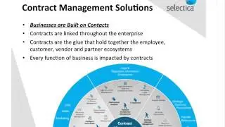 Selectica | Contract Management Webinar | April 28 2014