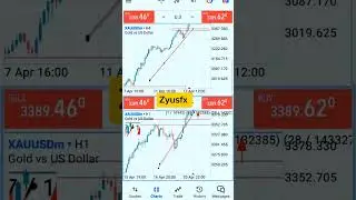 LIVE XAUUSD GOLD ANALYSIS + ENTRY SIGNALS 📈 #stockmarket #xauusd #daytrading #forexsignals #forex