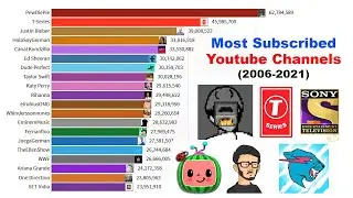 Top 20 Most Subscribed Youtube Channels (2006-2021)