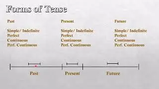 Tenses - English Grammar - Sentence Structure - Syntax and Examples