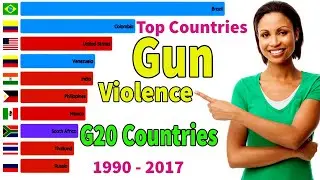 Top 10 countries by Gun Violence 1990 -  2017 | G20 Countries With Most deaths |