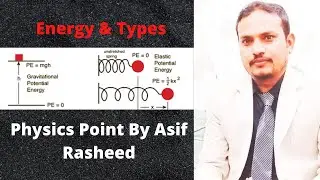 Energy and its Types | CH4 | Physics Point by Asif Rasheed