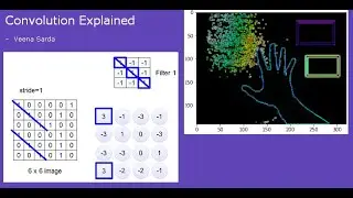 Understanding Convolutions