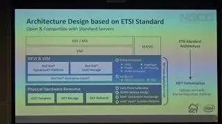 NFV-Optimized Infrastructure   Macro Huamg,  QCT(Quanta Cloud Technology)