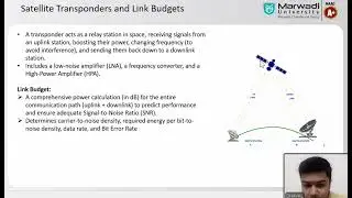 SATELLITE COMMUNICATION