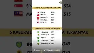 Capaian Kinerja BP3MI Jawa Barat Tahun 2025