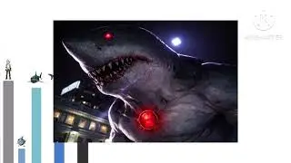 Niveles de poder de mis transformaciones actualizado 🦈🦈🦈
