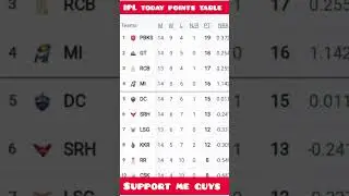 IPL 2025 Points Table: PBKS Leads, Playoff Scenarios Unfold! #pointstable #shortvideo #shorts
