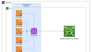 AWS Hands-On Lab | Introducing Amazon EFS | Mount EFS to EC2 + Performance Benchmarking