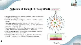 A Framework for Adaptive Multi-Turn Jailbreak Attacks on Large Language Models