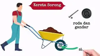 SAINS TAHUN 4 : MESIN (Mesin Kompleks & Mesin Lestari)