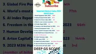 Important Ranks And index 2023#viral#trending#shorts#currentaffairs#Gsfacts#ssc#upsssc#onedayexam
