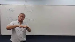 Graph y = sin (2x)