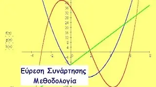 Εύρεση Συνάρτησης Μεθοδολογία (Παπούλας Νίκος)