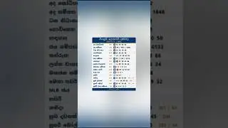 සබ්ස්ක්&zwj;රයිබ් කරන්න 🙏🥹 2026/01/11 Lottery Results ලොතරැයි ප්&zwj;රතිඵල #shorts #lottery #winningnumbers