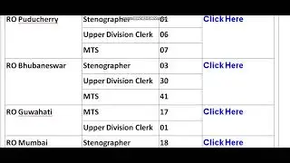 ESIC UDC, Steno & MTS Online Form 2022  state wise vacancy details