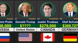 Top 100 RICHEST World Leaders by Salary 2025 | Global Rank