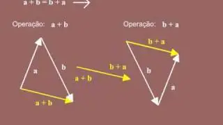 3-4: Soma e subtração de vetores || Prof. Anderson: Aula de Física em Flash