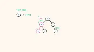 all tree paths approach