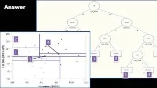 Seton Hall Data mining course -- Week 5e