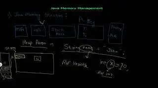Java Memory Structure and GC | Java Memory Management #java #memory