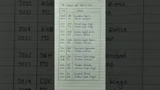 IPL winner list 2008 to 2023
