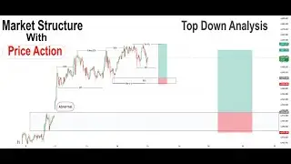Top Down Analysis | Market Structure | GOLD | USDJPY | EURUSD | GBPUSD NAS100 Market Update