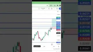 NZDCAD BUY ENTRY ACTIVATED
