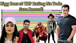 Bigg Boss 16! TRP RATING Day 69 Ne Tode Sare record! BB