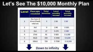AIOP  Team sales video