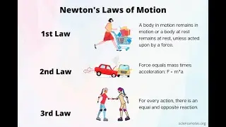 Lecture & MCQ practice on #physics (Part -1) ! ADSTE LDCE ! Signal & Telecom ! IR