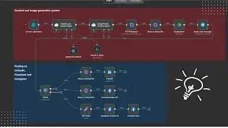 AI Automation: Create Social Media Posts & Images in Minutes ( In Bangla)