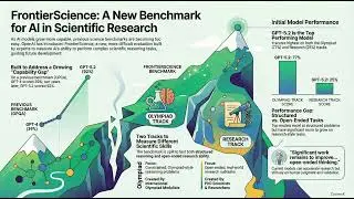 OpenAI Frontier Science: Deep Learning for Climate Modeling and Scientific Discovery