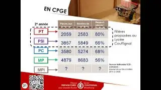 Lyc&eacute;e Couffignal CPGE 2020