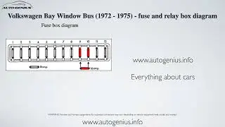 Volkswagen Bay Window Bus (1973 - 1975) - fuse and relay box diagram, wiring diagram