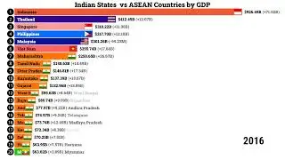 ASEAN Countries vs Indian States by GDP 2000-2024 India vs ASEAN GDP Comparison #china #asean #video
