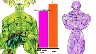 HULK All Forms vs ZENO &ndash; Power Level Comparison (2025)