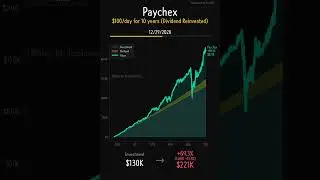 Paychex (PAYX) - 10-Year Dollar Cost Averaging Analysis | $100 Daily Investment