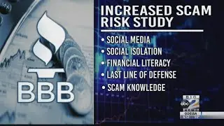 Increased Scam Risk Study by the Better Business Bureau