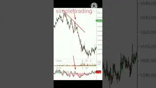 intraday trading
