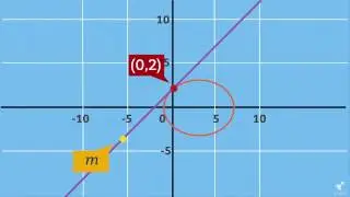 Álgebra: Recta tangente a la Elipse (I)
