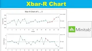 Статистический контроль процессов (SPC) | Как построить диаграмму Xbar-R с помощью Minitab? Рацио...